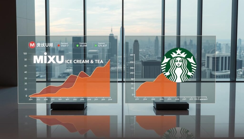 A detailed side-by-side comparison of the financial performance and growth trajectories of Mixue Ice Cream &amp;amp;amp; Tea and Starbucks. The foreground features dynamic line charts depicting revenue, profit, and expansion trends for both companies over the past decade, displayed on a sleek glass display. The middle ground showcases stylized corporate logos and branding elements, bathed in warm, directional lighting that casts long shadows. The background is a crisp, minimalist office setting with floor-to-ceiling windows overlooking a modern cityscape, conveying a sense of professional sophistication and global market presence.
